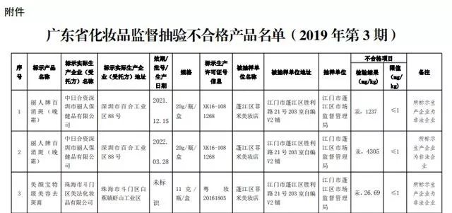 …十款网红奶茶测评！这款含糖量最高ag真人国际网站喜茶奈雪の茶一点点(图5)