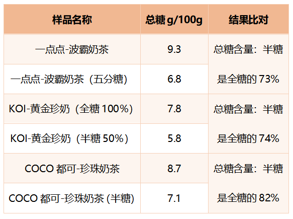 …十款网红奶茶测评！这款含糖量最高ag真人国际网站喜茶奈雪の茶一点点(图18)