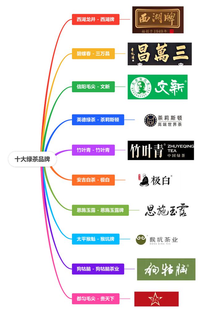 品牌排行榜前十名品牌推荐！ag旗舰厅手机